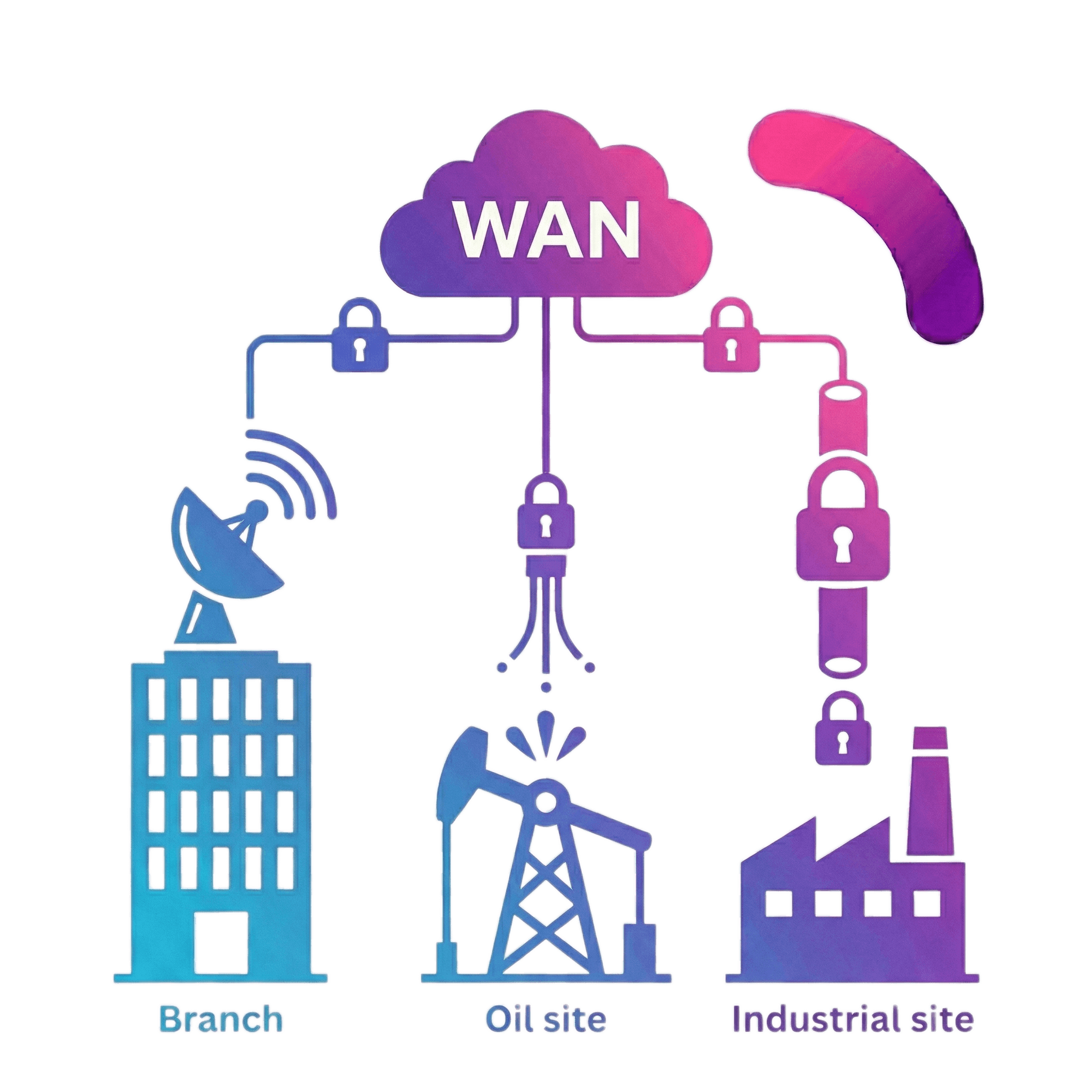 wan