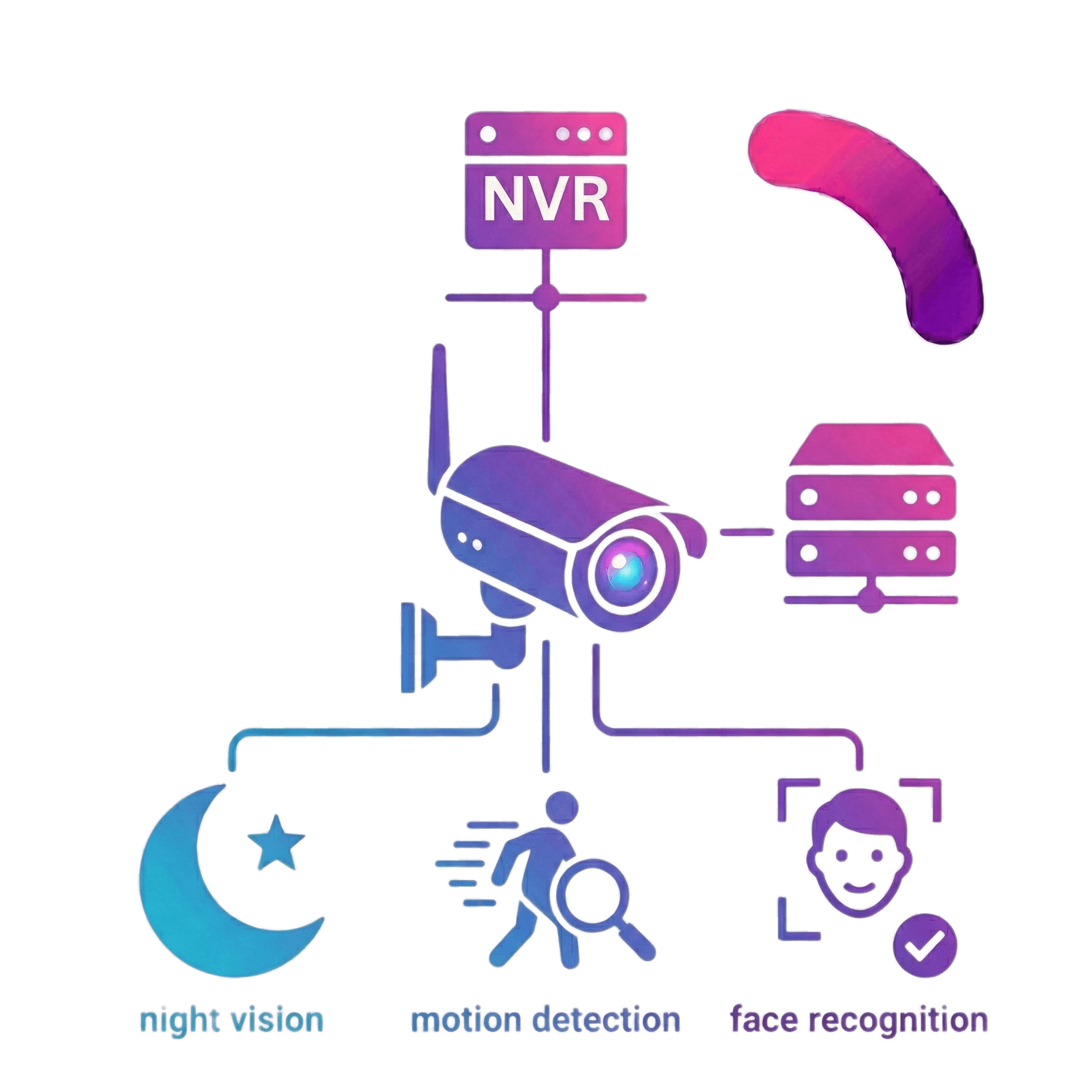 ipCctv