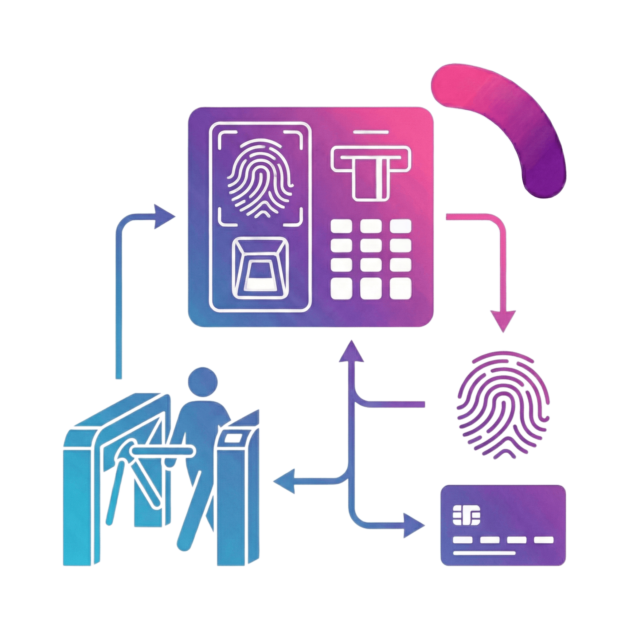 accessControl